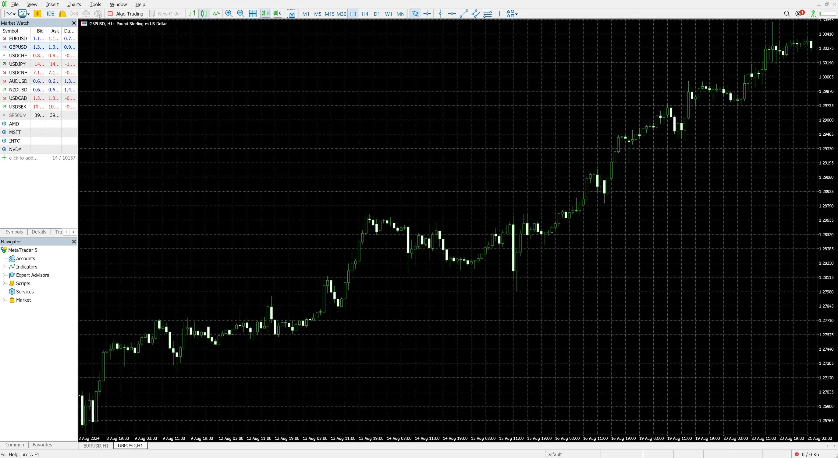 MetaTrader5 Mockup